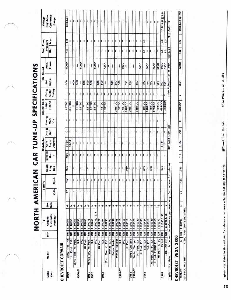 n_1960-1972 Tune Up Specifications 011.jpg